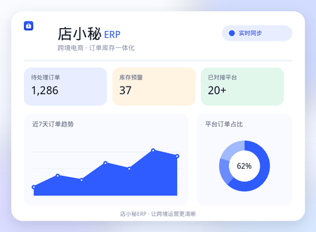 跨境电商运营数据管理与订单库存协同示意图